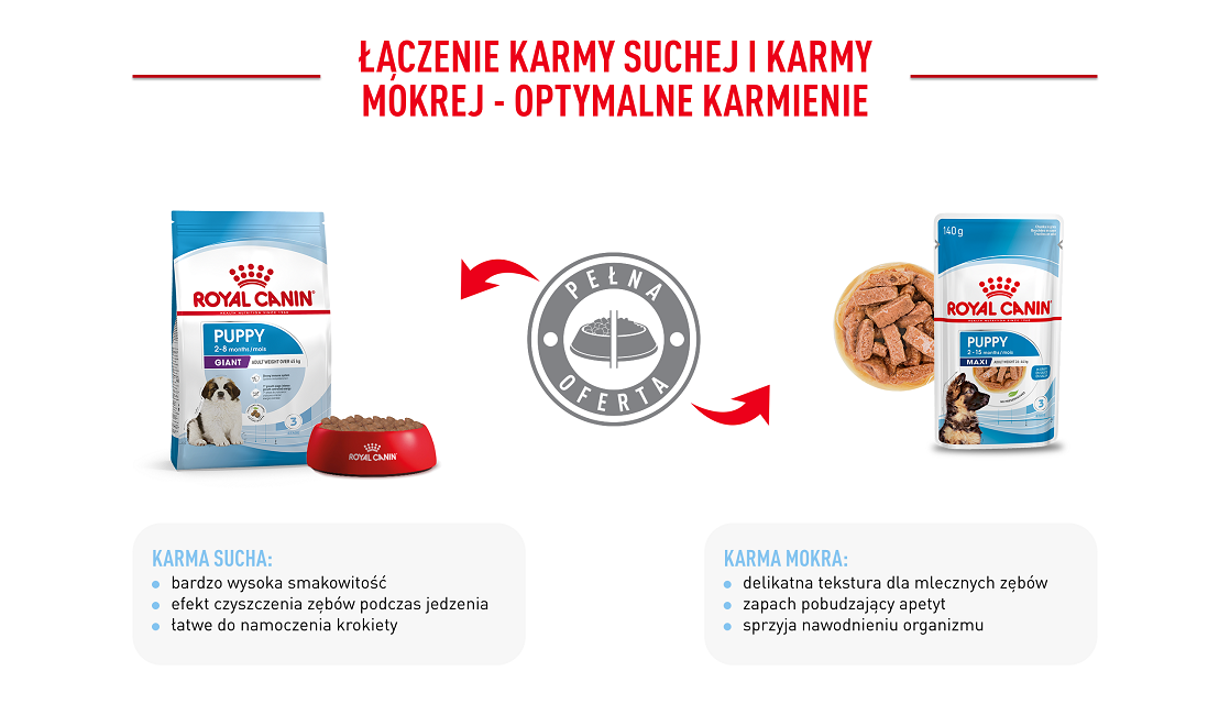 ROYAL CANIN Giant Puppy 15 kg